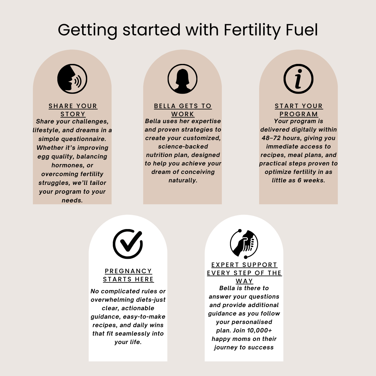 Fertility Fuel: Your 3 Month Personalized Nutrition Program to Get Pregnant